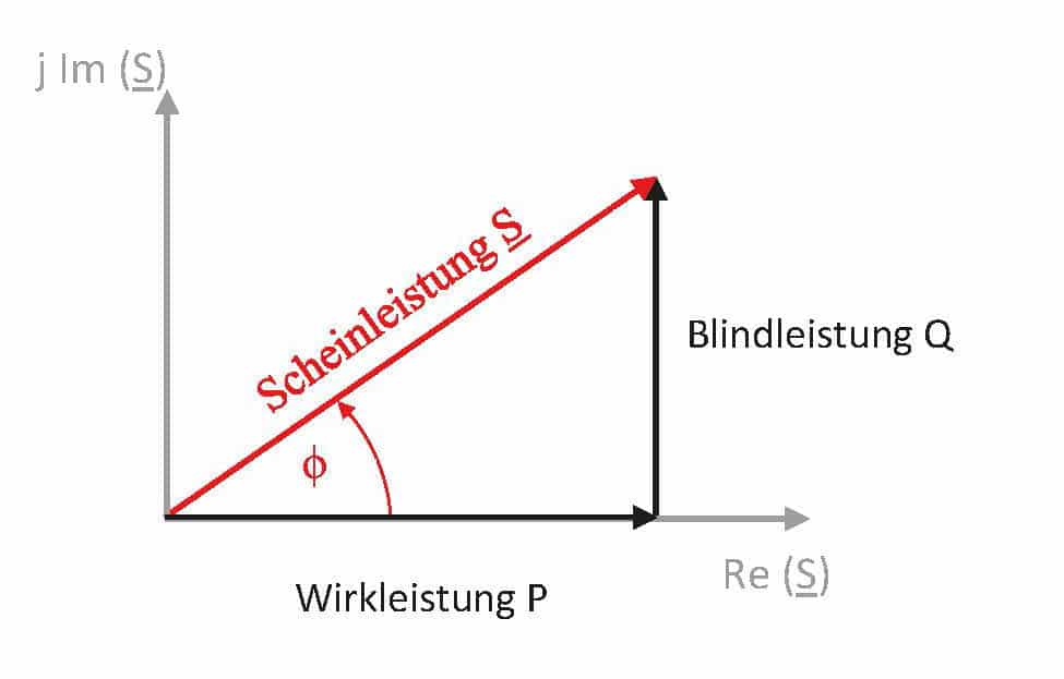 Technische Erläuterungen 4