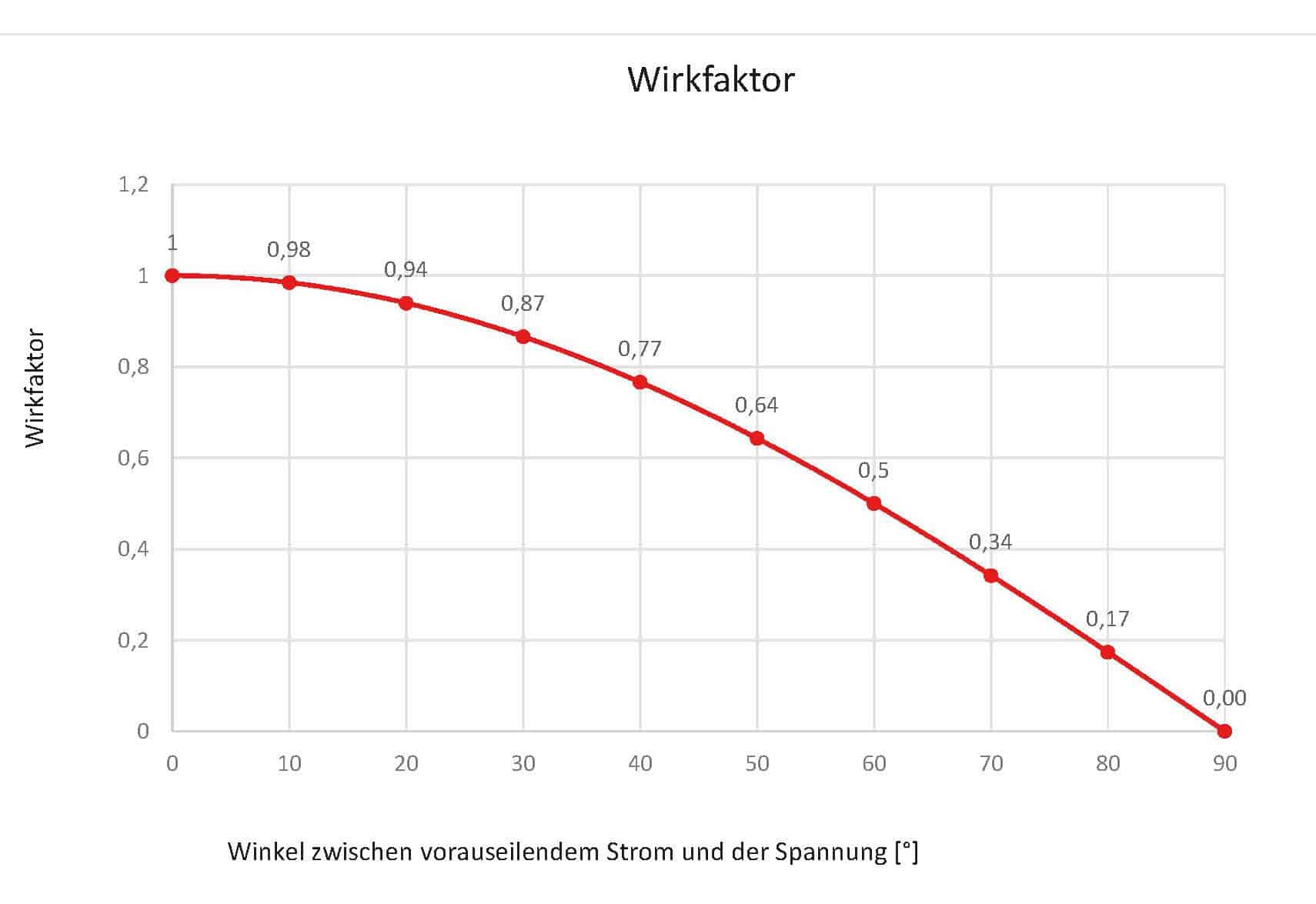 Technische Erläuterungen 5