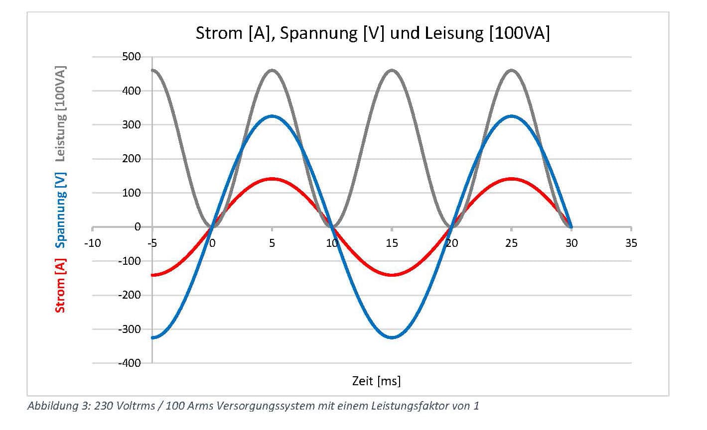 Technische Erläuterungen 7