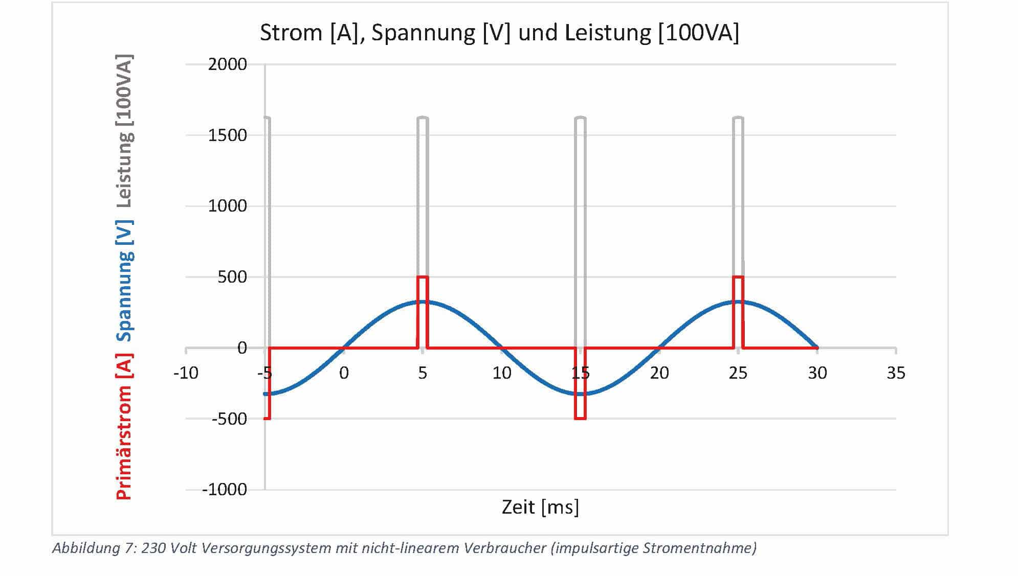 Technische Erläuterungen