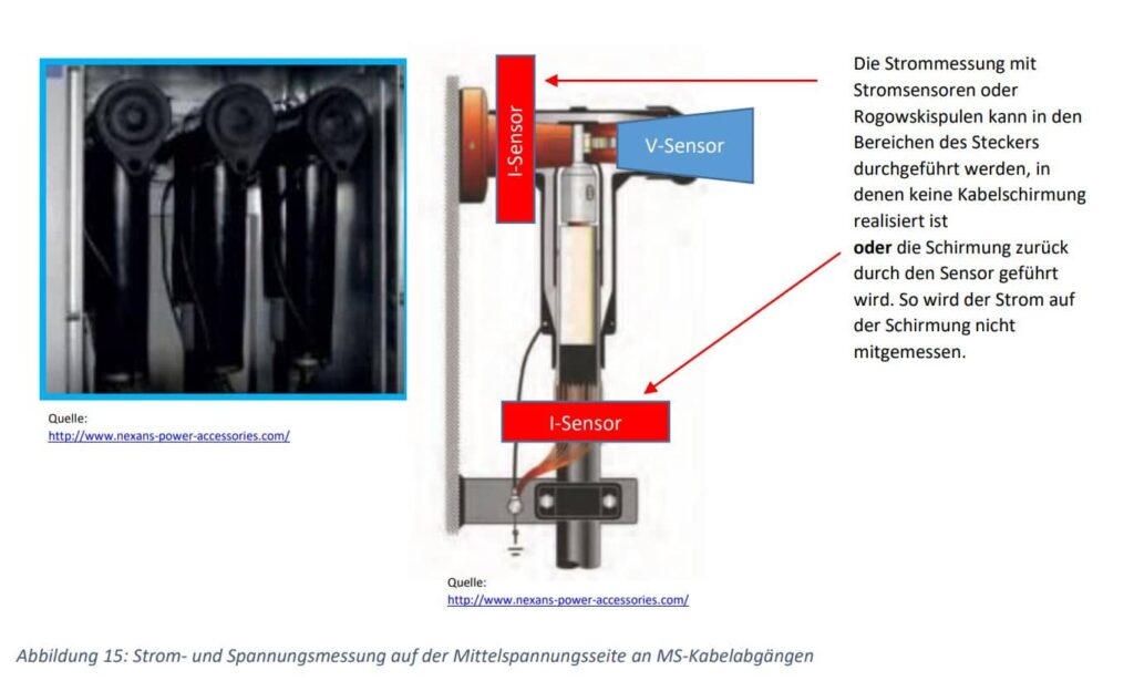 Abbildung Strom- und Spannungsmessung auf der Mittelspannungsseite an MS Kabelabgängen