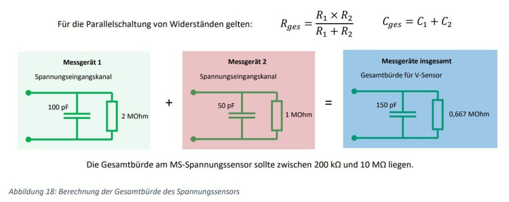 Abbildung: Berechnung der Gesamtbürde des Spannungssensors