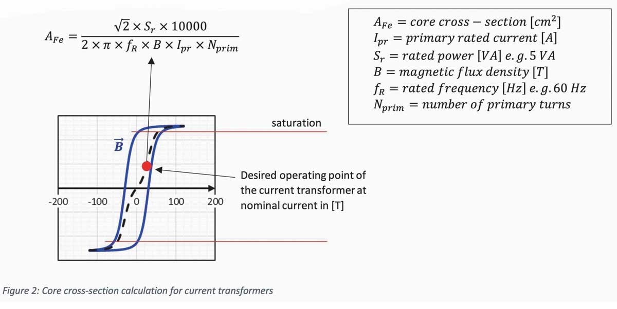 Winding Current Transformers in Low Voltage