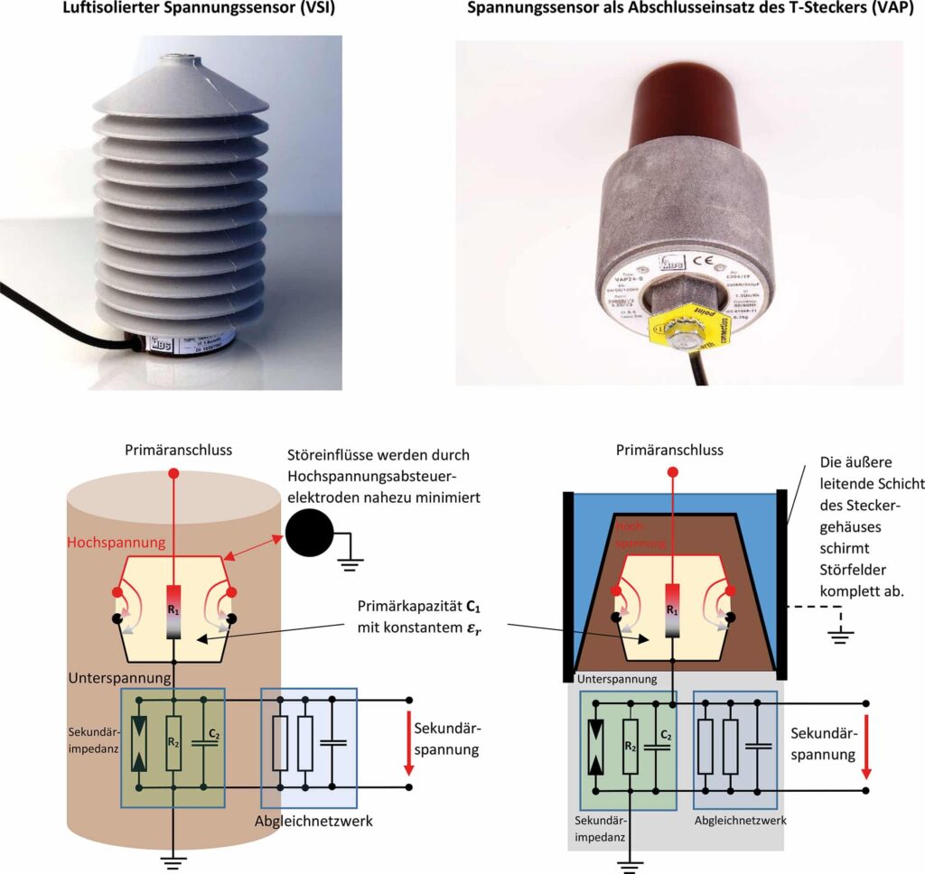 Abbildung Spannunssensoren