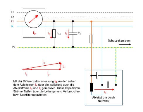 DACT Zeichnung