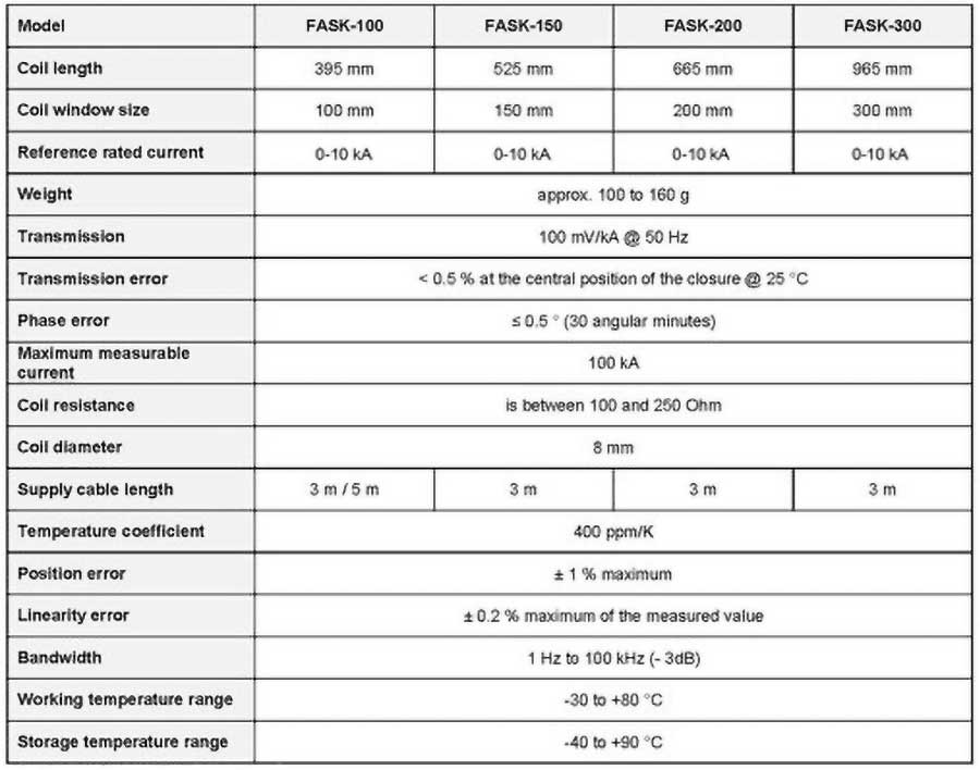 FASK technical data