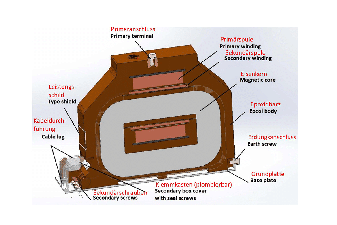 Infopost – The use of SF6 in converter construction