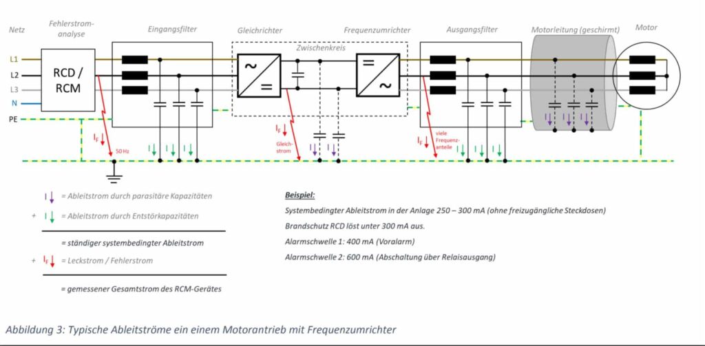 Technische Zeichnung