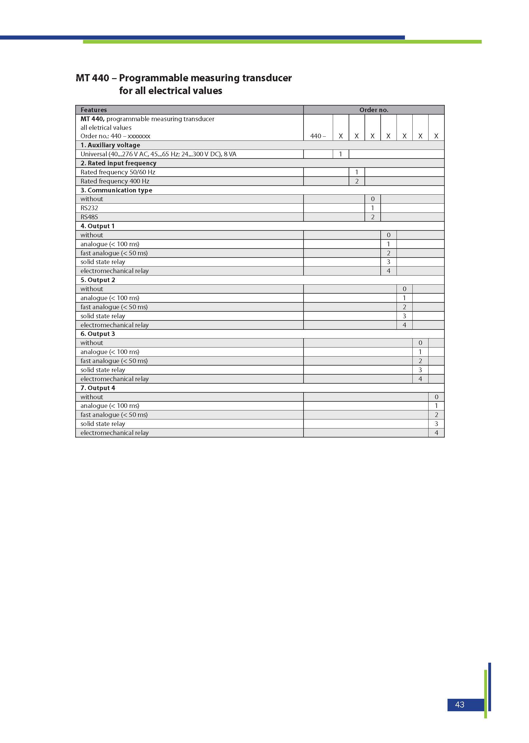 MT 440 - Programmable measuring transducer for all electrical parameters, product description technical data 3