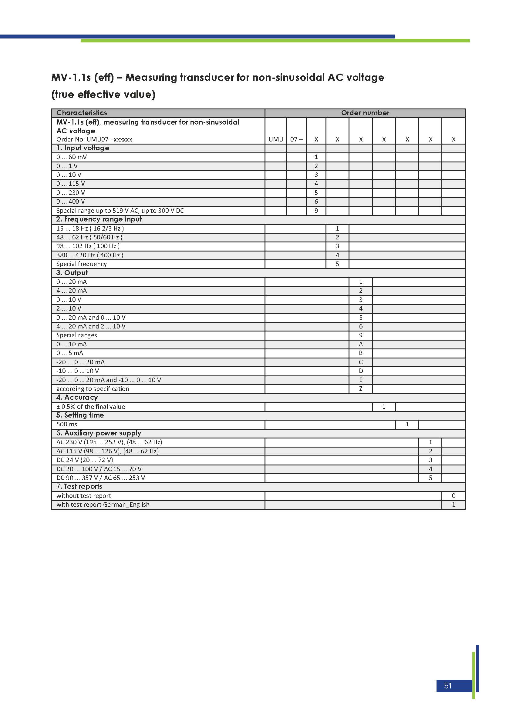 MV-1.1s (eff.), MV - Measuring transducer for non-sinusoidal alternating voltage (true effective value), product description with technical datas page 2