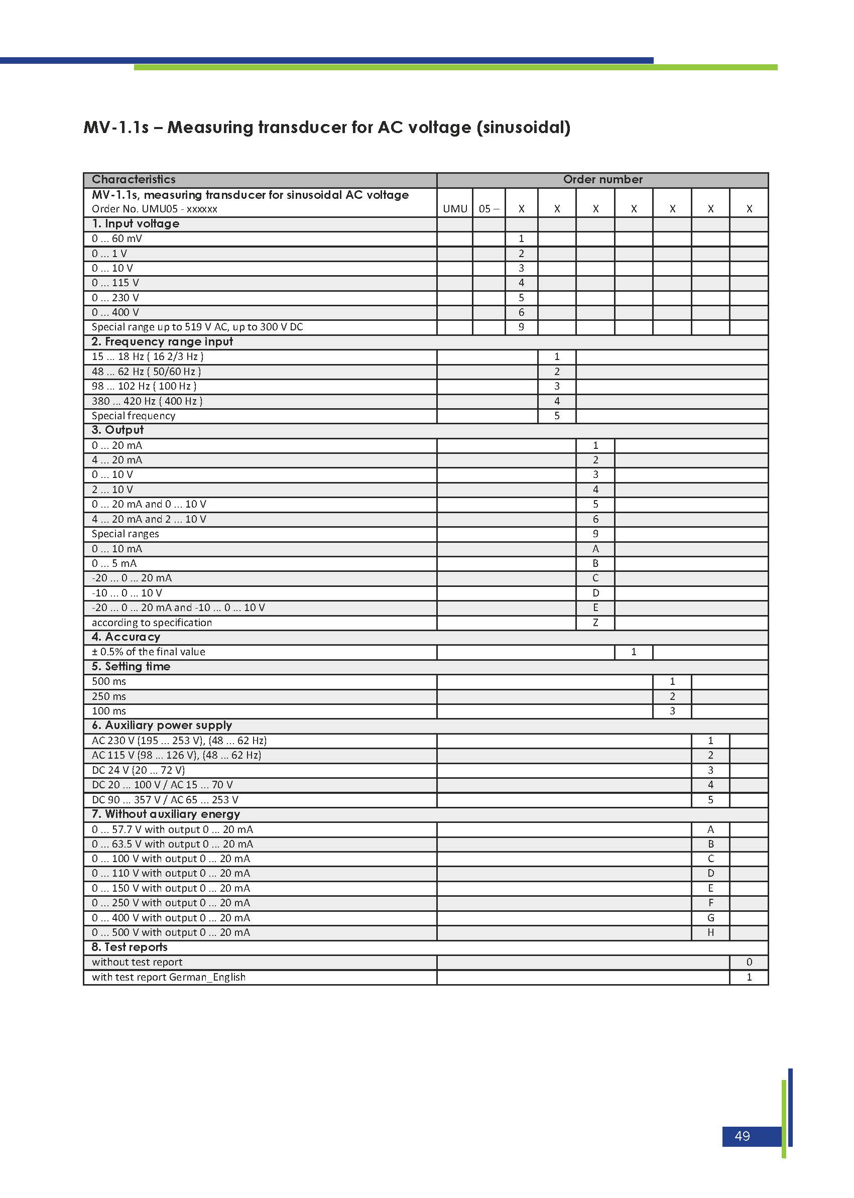 MV-1.1s - Measuring transducer for alternating voltages, product description with technical datas page 2