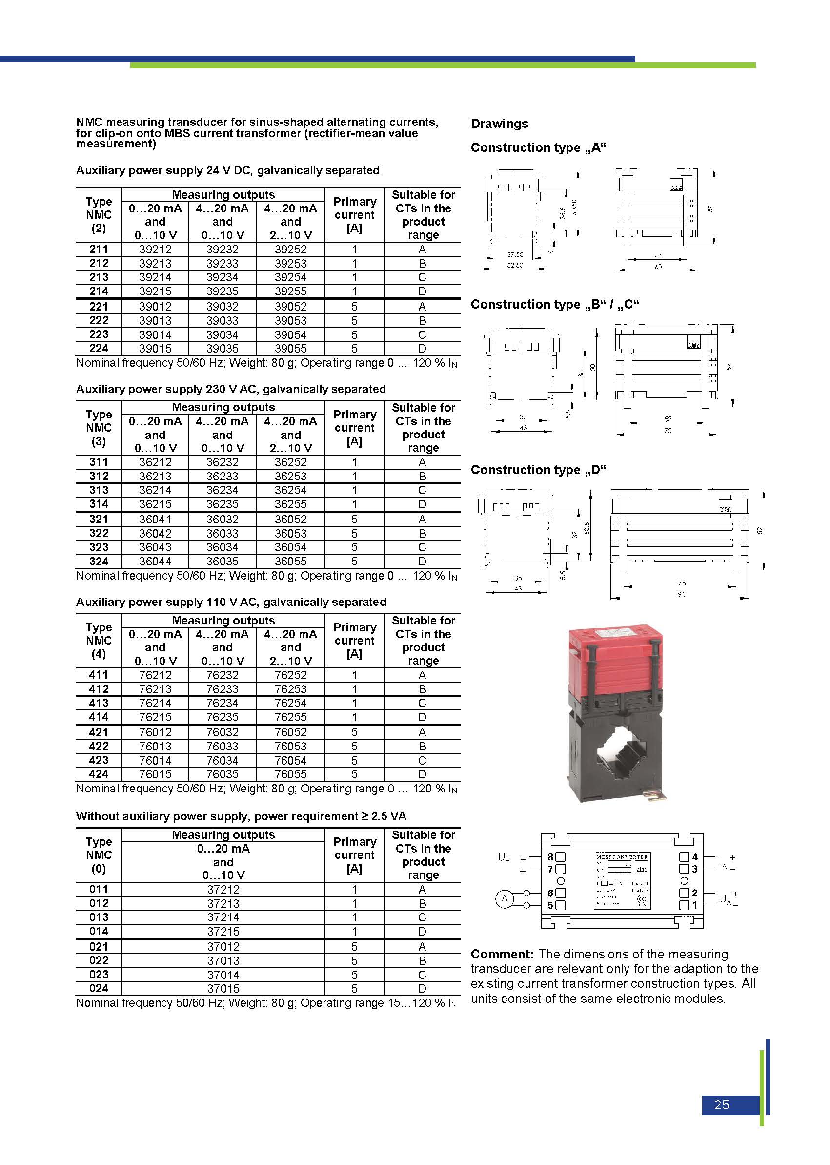 NMC measuring transducer for sinusoidal alternating currents