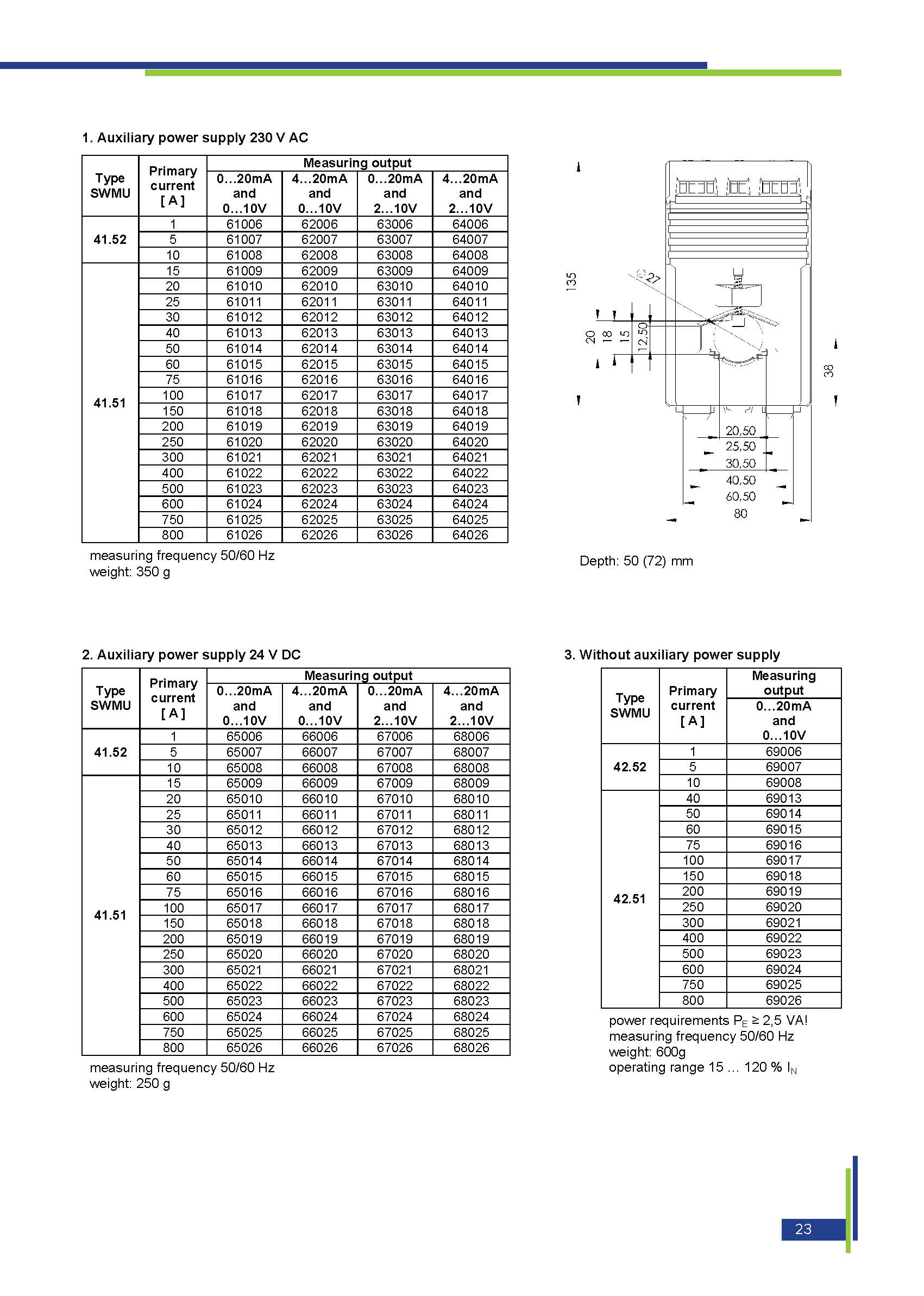 SWMU 41.5 Measuring transducer for alternating current