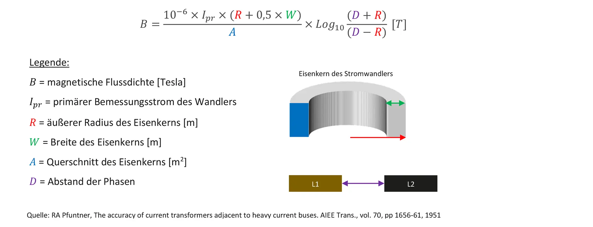 Source: RA Pfuntner, The accuracy of current transformers adjacent to heavy current buses. AIEE Trans., vol. 70, pp 1656-61, 1951