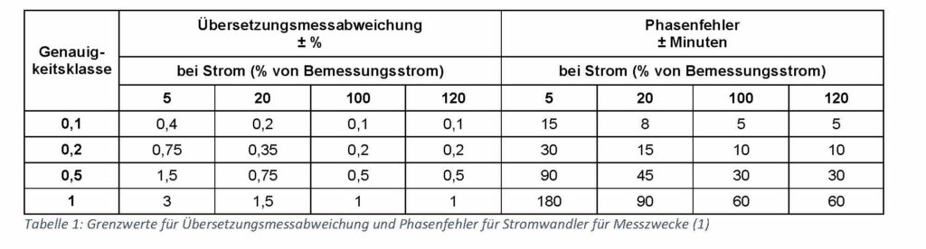 Tabelle Technische Erläuterung 1