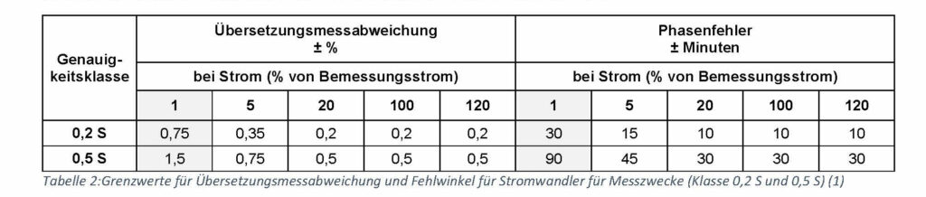 Tabelle Technische Erläuterung 2