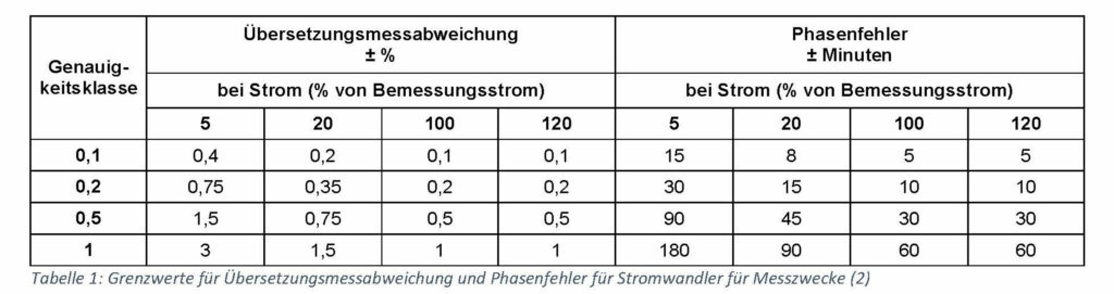 Technische Erläuterungen 2_1