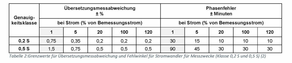 Technische Erläuterungen 2_2