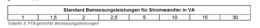 Tabelle Technische Erläuterung 3