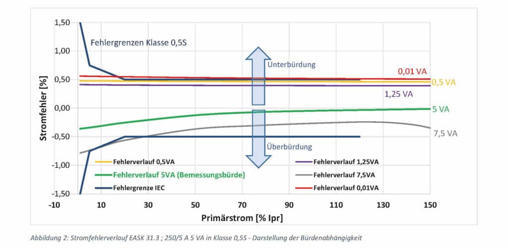 Tabelle Technische Erläuterung 4