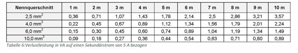 Tabelle Technische Erläuterung 7