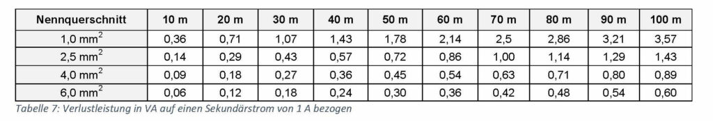 Tabelle Technische Erläuterung 8