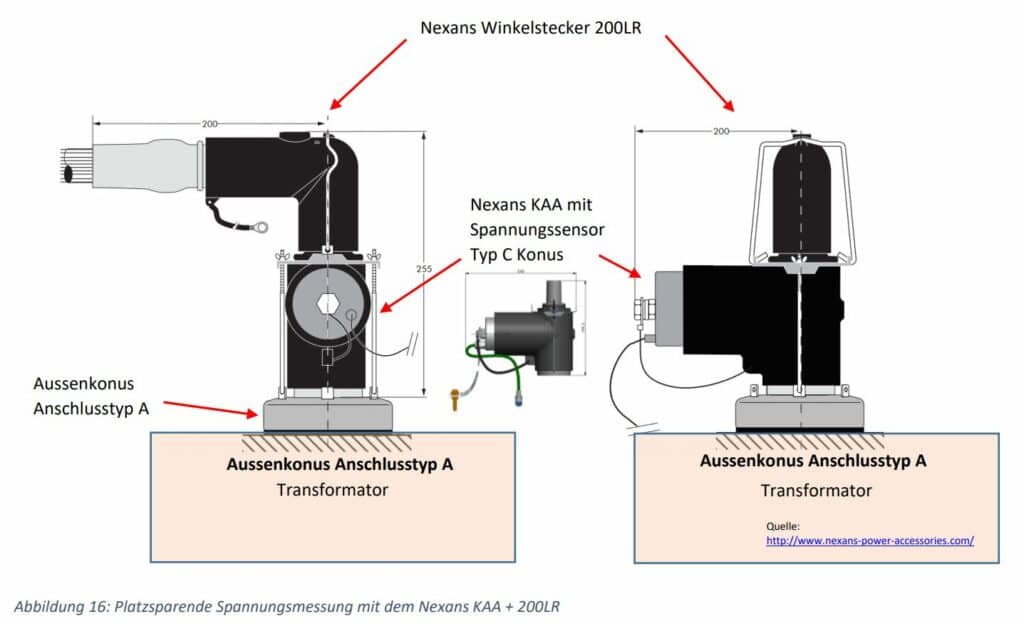 Abbildung: Platzsparende Spannungsmessung mit dem Nexans KAA + 200LR