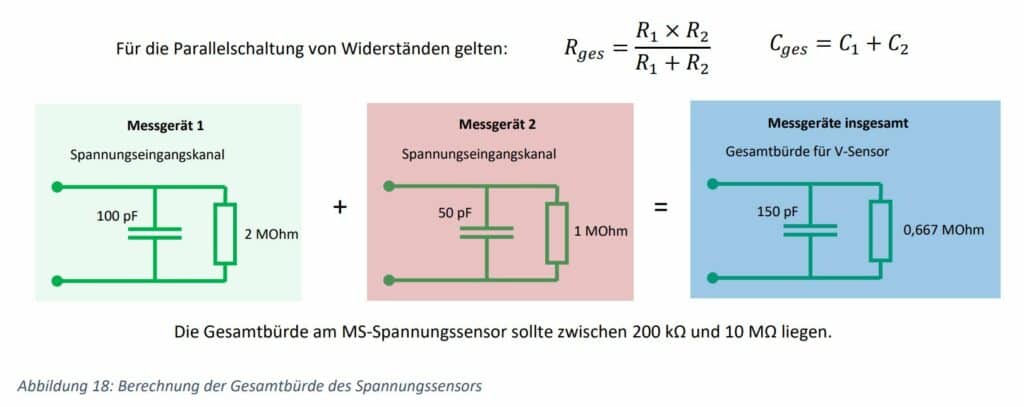 Abbildung: Berechnung der Gesamtbürde des Spannungssensors