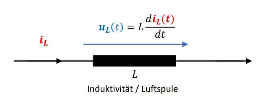 Funktionszeichnung mit Formel