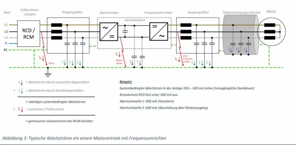 Technische Zeichnung