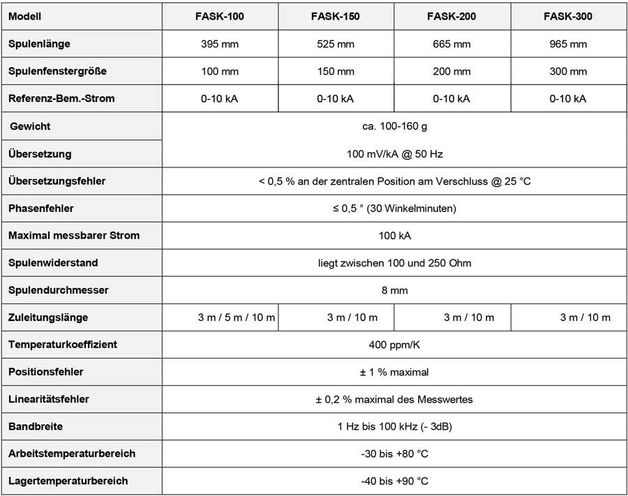 FASK Tabelle mit technischen Daten