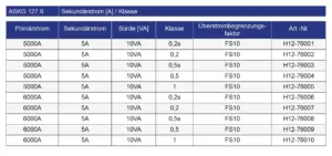 ASKG 127.6 Hochstromwandler Tabeller