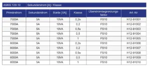 Hochstromwandler ASKG 129.10 Tabelle